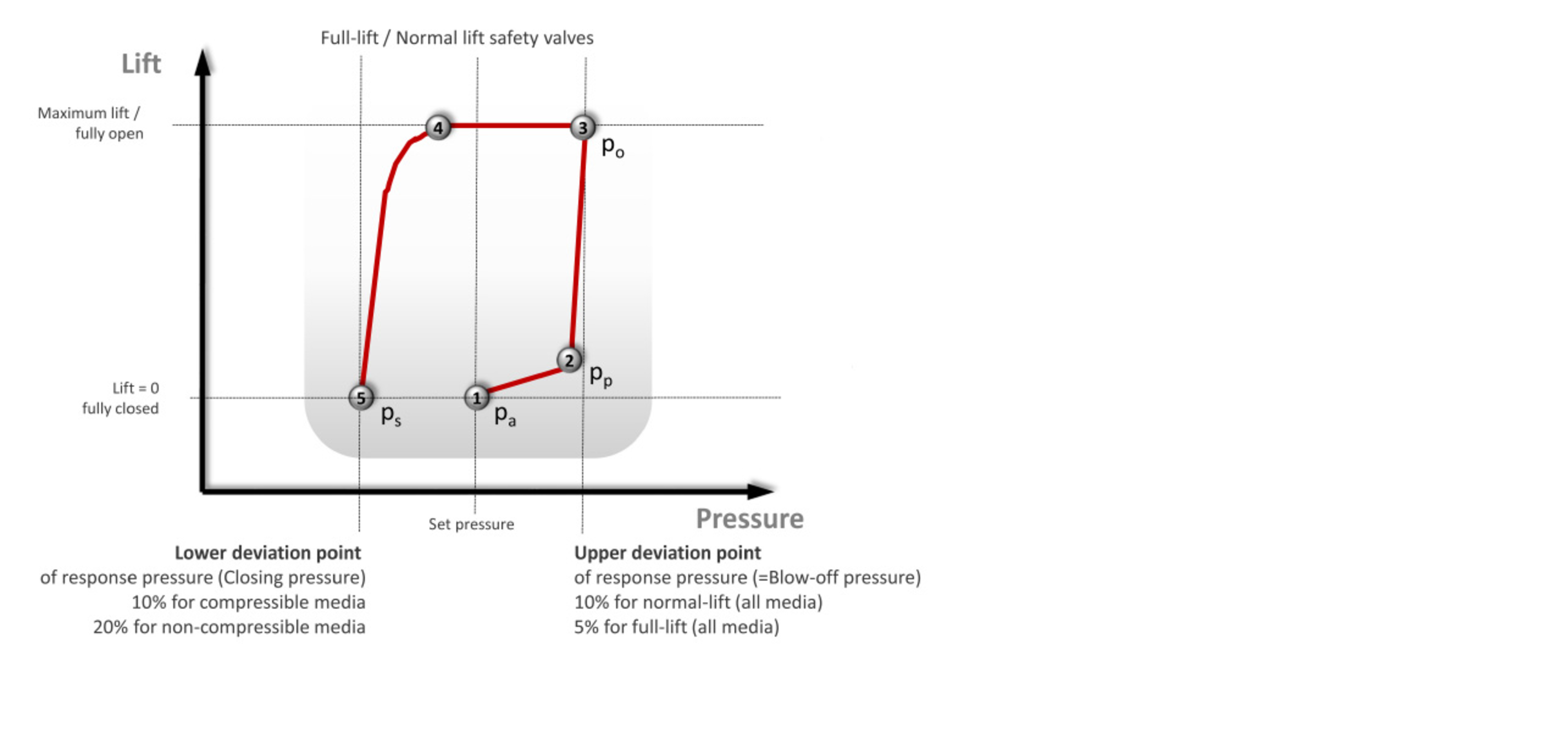 FAQ Pressure relief valves and fittings FAQ Goetze Armaturen