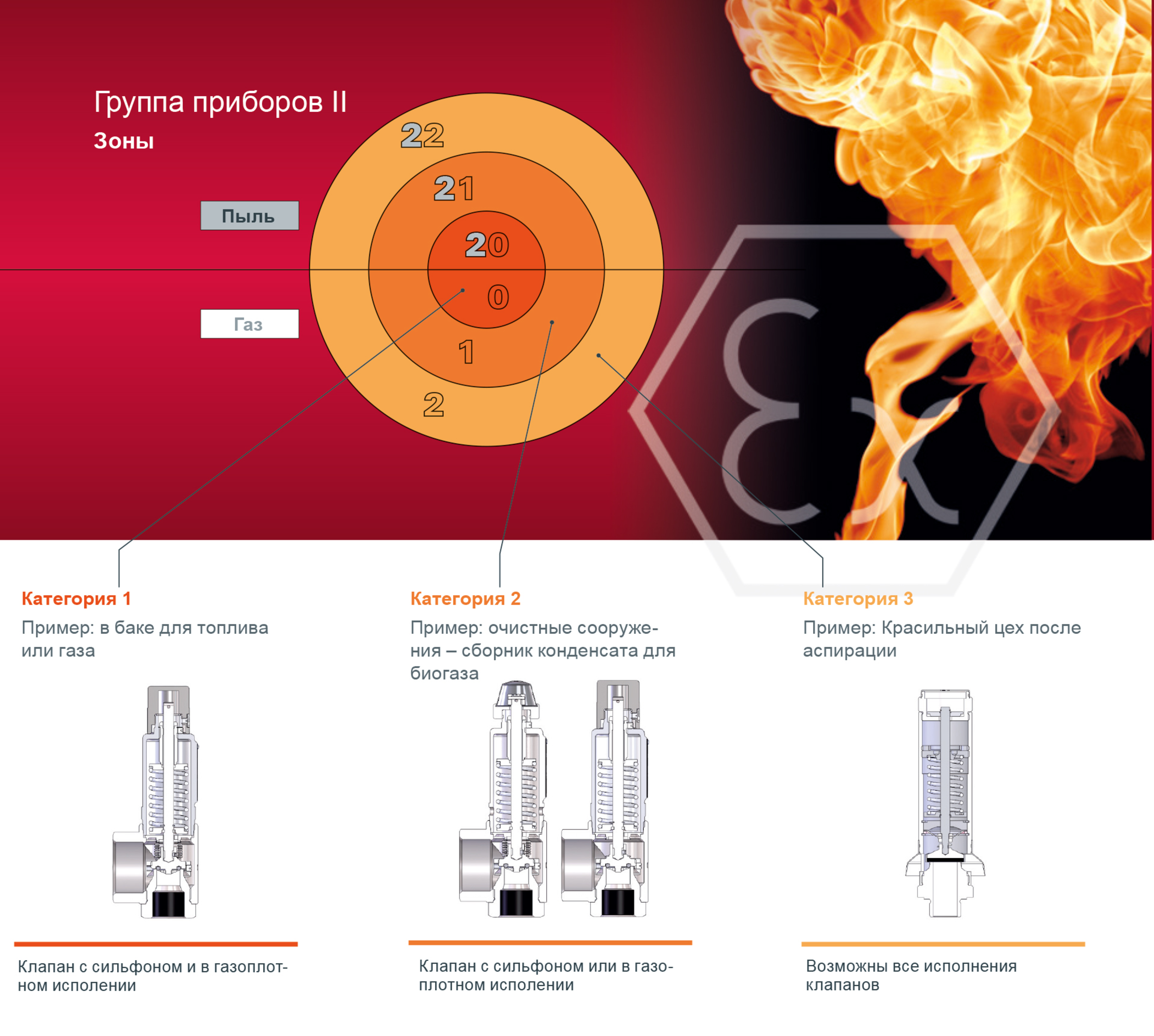 FAQ - ATEX: Клапаны и фитинги в потенциально взрывоопасных средах
