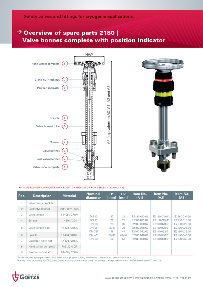 Spare parts for safety valves and fittings from GOETZE