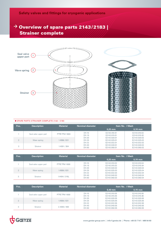 Spare parts for safety valves and fittings from GOETZE