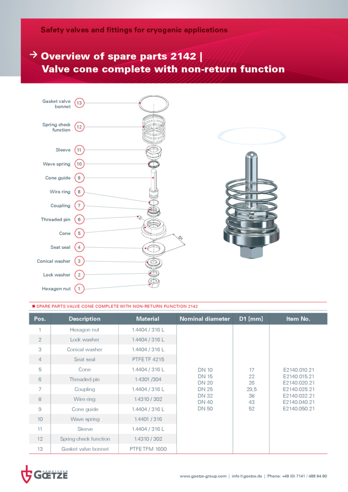 Spare parts for safety valves and fittings from GOETZE